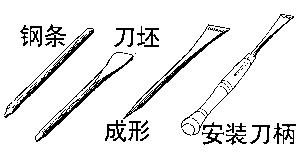 初学手工木雕最常用刀具,自制木雕刀