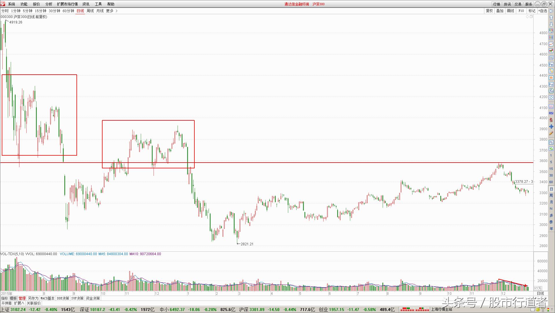 股票为什么要长线,炒股新手能买中小创么