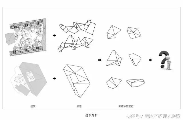 26个绝美售楼处设计图,100套绝美别墅设计图