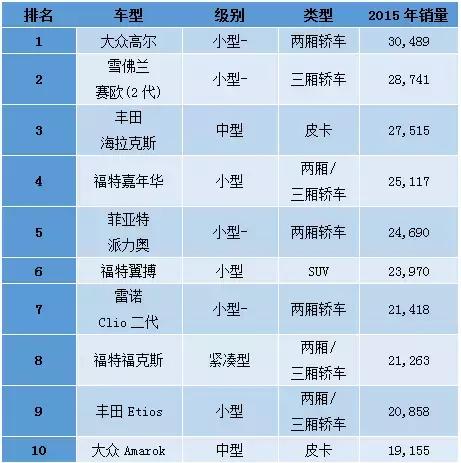 拉美人喜欢什么产品,巴西人买什么车