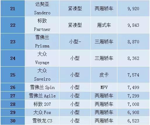 拉美人喜欢什么产品,巴西人买什么车