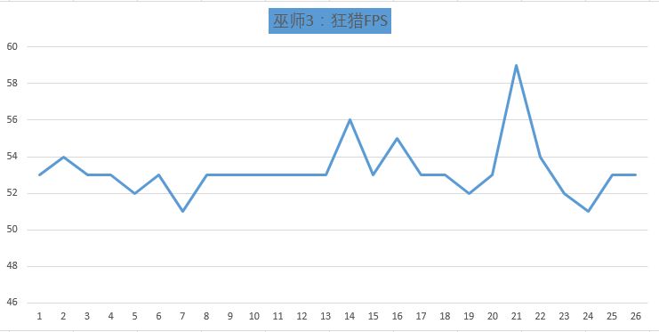 战神最有性价比的枪,战神的哪一款性价比高