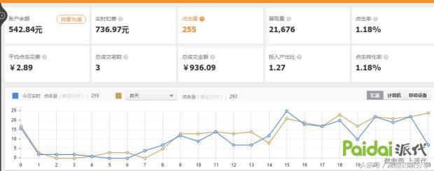 用事实告诉你钱有多难赚,用事实现身说法