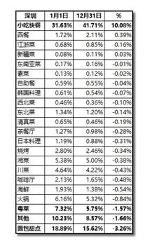 2019年凉皮市场规模,凉皮市场模式
