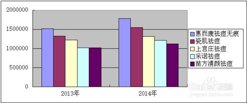 彻底祛痘痘最有效的方法,快速祛痘痘最有效方法