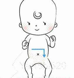 什么水果减缓胃胀气,宝宝胃胀气怎么办最快缓解