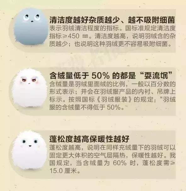 网购羽绒服不合格,劣质羽绒服测评