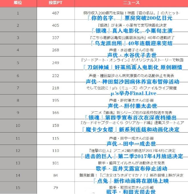 最近发生的一些负面事件,最近的负面新闻