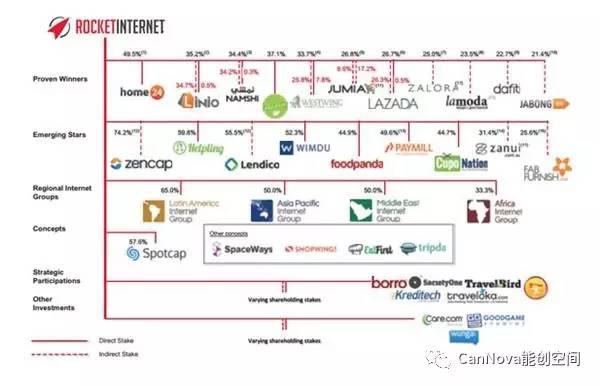 这个“*子骗**”公司，抄袭成功模式，年赚40亿美元