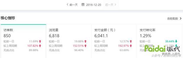 用事实告诉你钱有多难赚,用事实现身说法