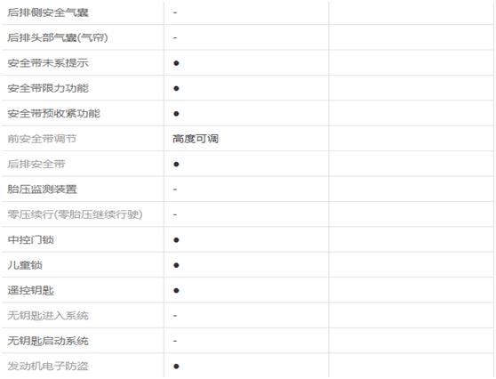 老车评测之：15款手豪版长安逸动
