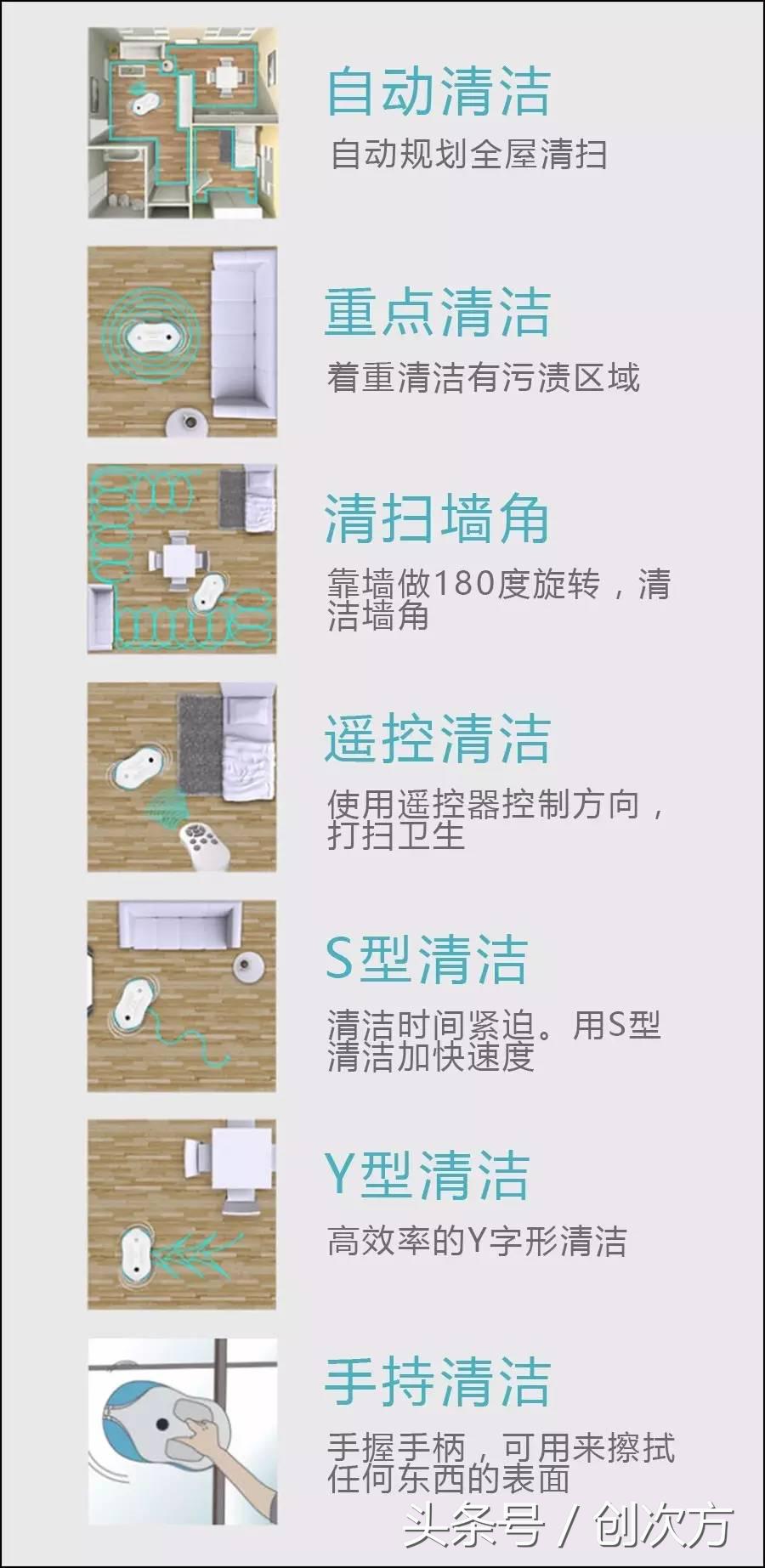 双专利全自动清洗机器人,最好用的清洗机器人