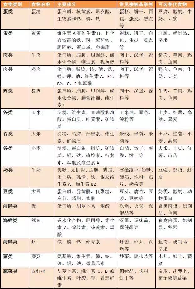 得过湿疹的宝宝容易得哮喘吗,湿疹宝宝长大后容易哮喘吗