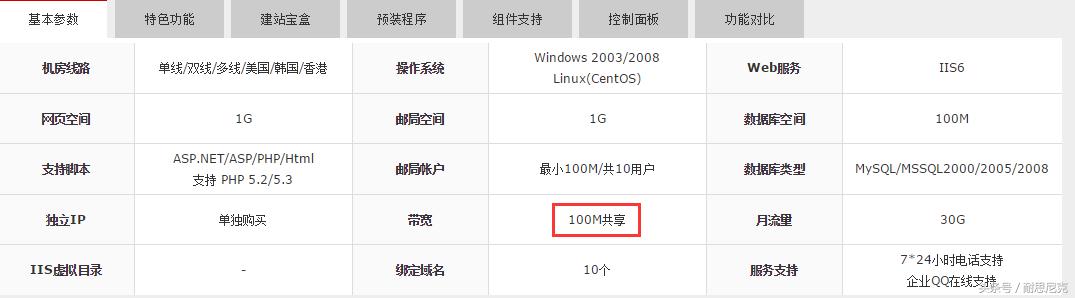 站长经验分享,10年电商老司机实战总结经验分享