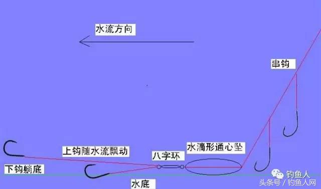 手把手教你串钩钓大鱼,学会钓技钓法