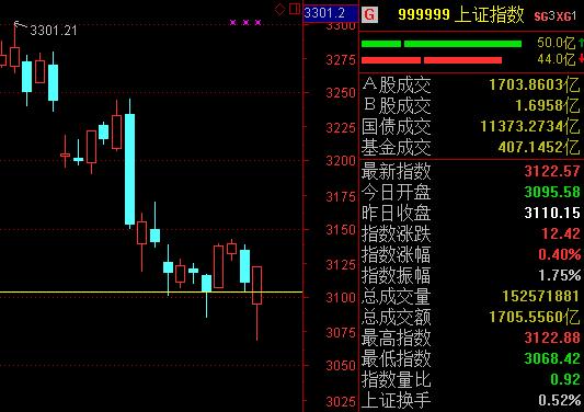 老股民的干货全集,炒股养家的尾盘操盘手法