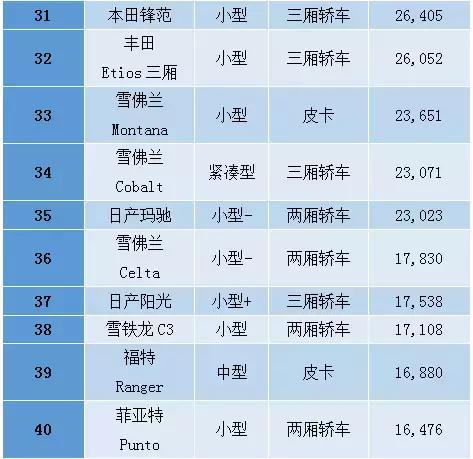 拉美人喜欢什么产品,巴西人买什么车