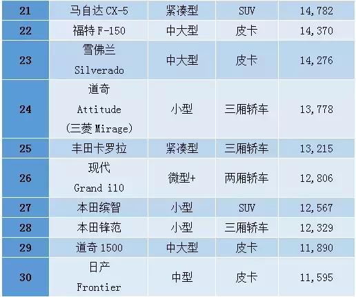 拉美人喜欢什么产品,巴西人买什么车