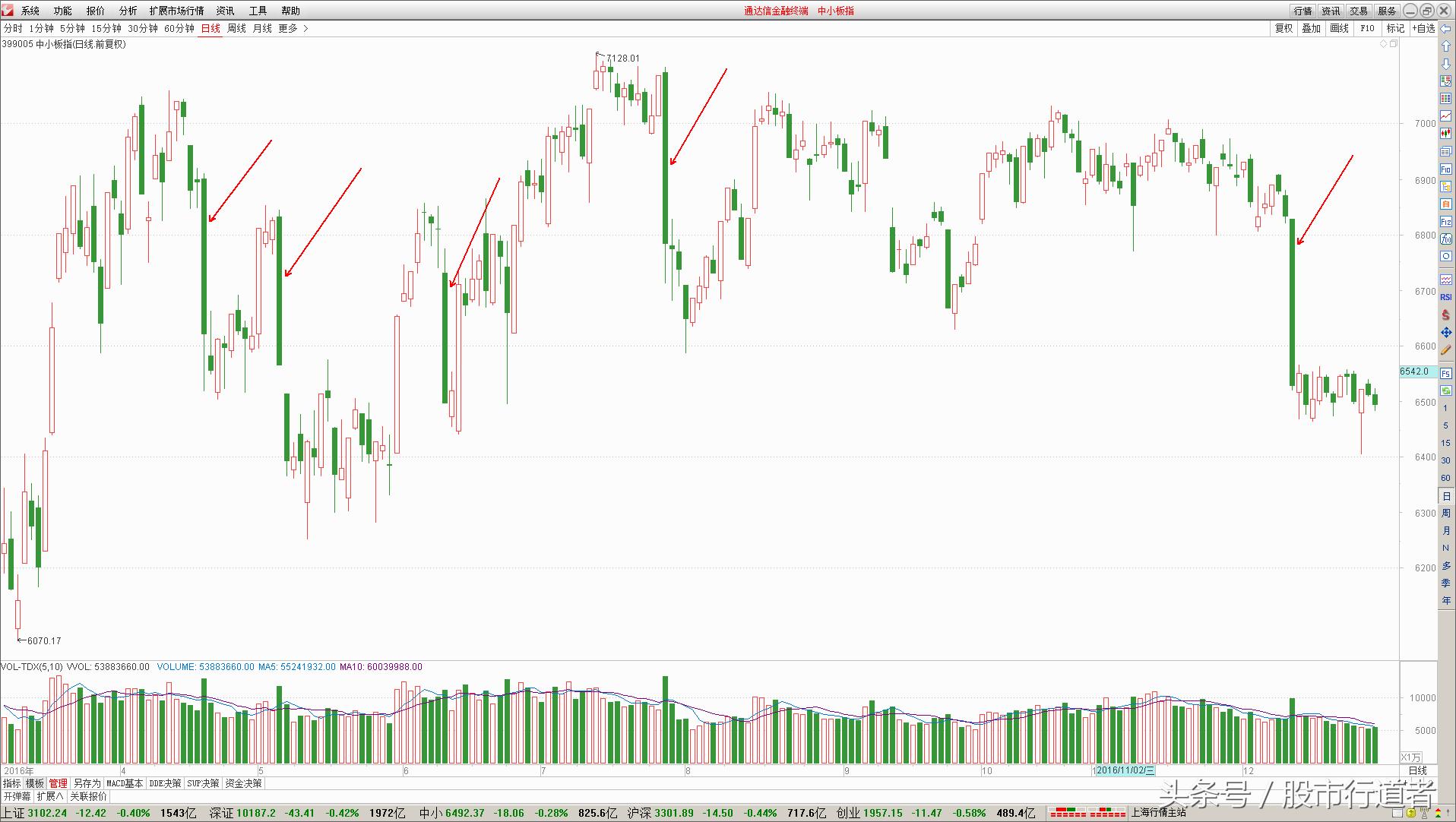 股票为什么要长线,炒股新手能买中小创么