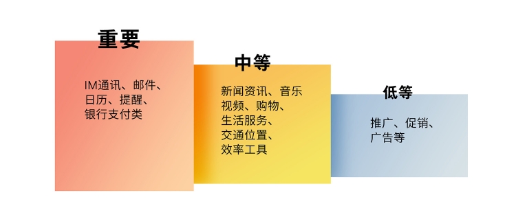 魅蓝note5升级flyme6.1,魅蓝note5更新flyme8.0