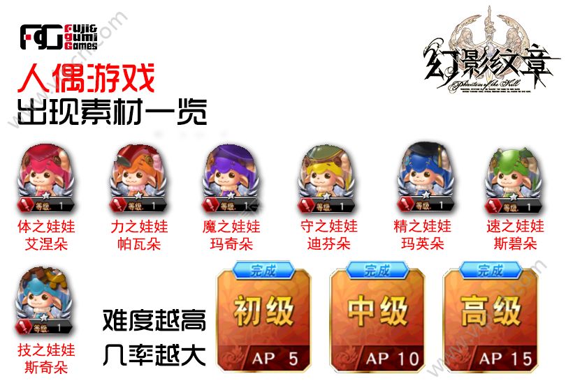 幻影纹章中如何提升技能,幻影纹章怎么升级角色