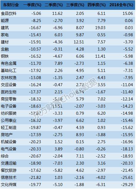 2016年a股股市熔断走势图,2016年a股最低点