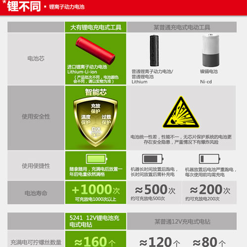 家装钻孔打洞工具神器,装修打眼神器支架