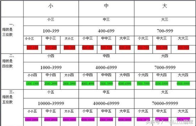 翡翠颜色和估价,冰糯翡翠颜色深浅价值