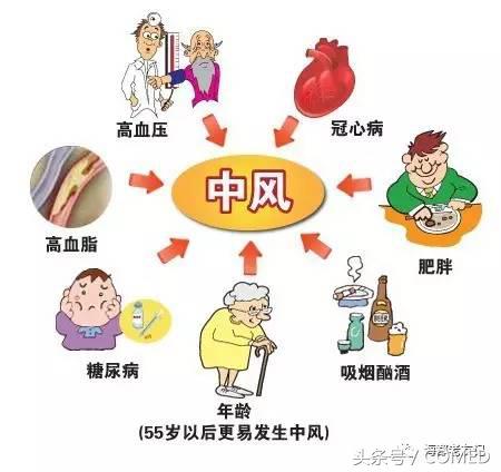 中风脑梗急救黄金时间,中风住院脑梗塞怎么越来越严重