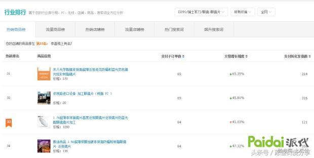 用事实告诉你钱有多难赚,用事实现身说法