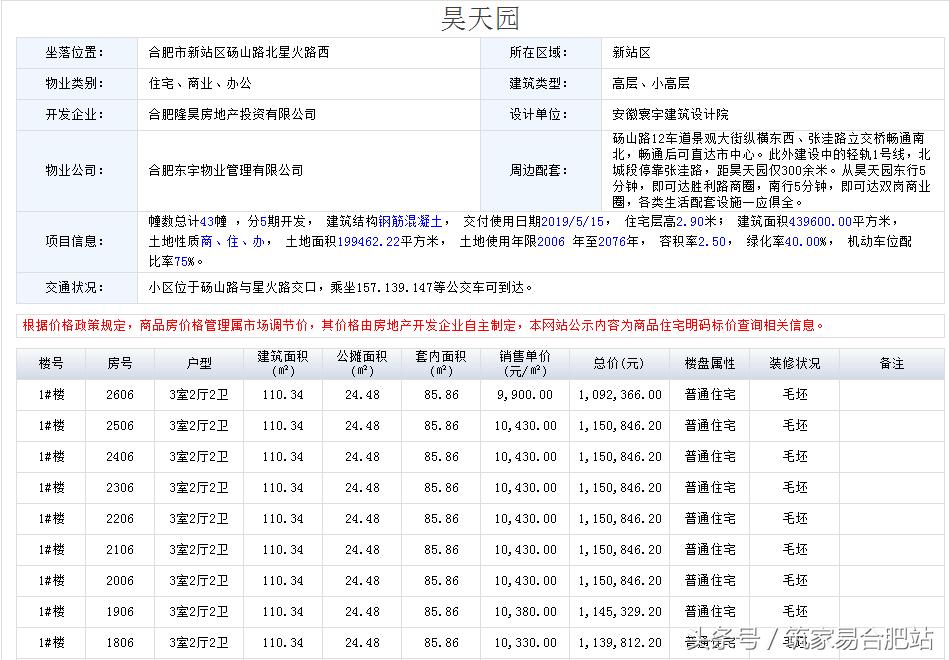 新站区隆昊昊天园怎么样,合肥市新站区隆昊昊天园排名