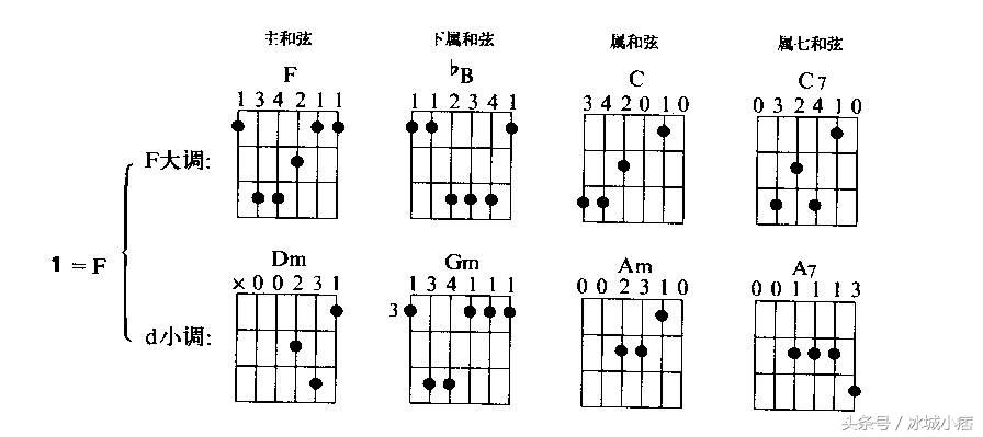 自己写的歌不会谱曲怎么办,写了首歌不会作曲