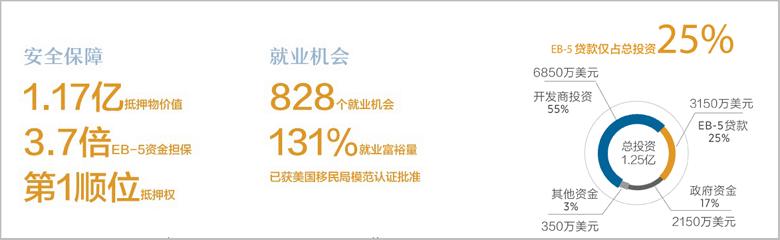 第四财季申请量再走高，深圳汇加移民实时解读
