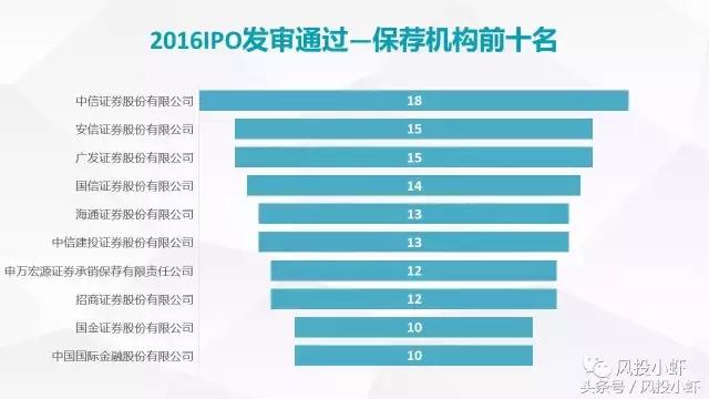 2020年ipo公司地区排名,最新ipo公司排队名单哪里可以看