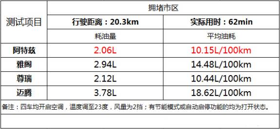 老胡谈自吸和涡轮增压,涡轮增压和自吸十年后的对比