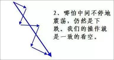炒股很简单不用看技术面,炒股没你想得那么简单