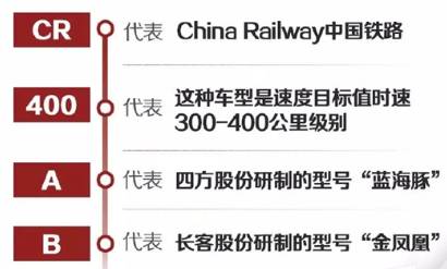 振奋人心！中国标准动车组领到“准生证”！