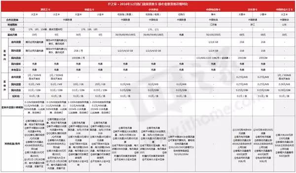 换什么手机卡的流量套餐最划算,现在办理什么手机卡套餐划算