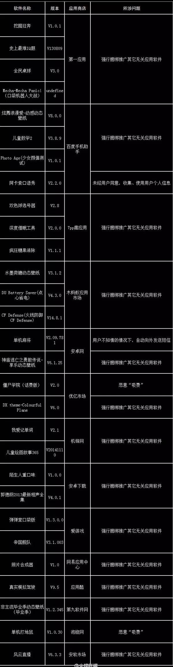 好消息！手机上“被安装”的那些软件，你可以跟它们说拜拜了！