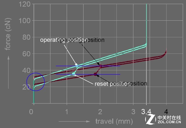 cherry机械键盘系列介绍,cherry小一点的键盘推荐