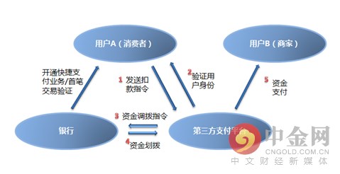 为什么快捷支付突然被关闭了,快捷支付盗刷银行卡