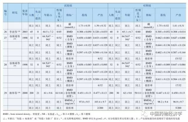 阿法骨化醇片对骨质疏松有效吗,阿法骨化醇是抗骨质疏松类药吗