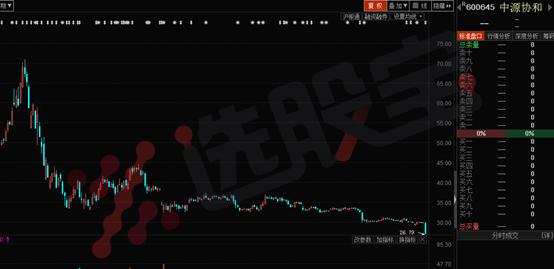 2016年a股妖股排行榜最新,2016年a股上涨板块排名