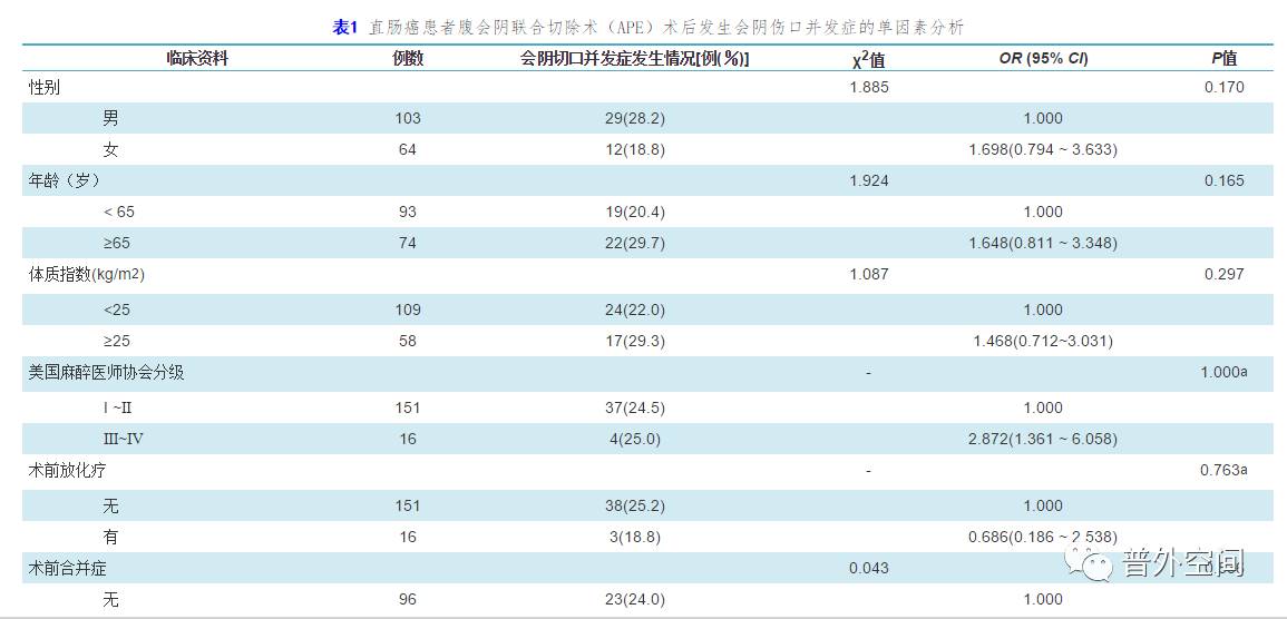 直肠癌手术导致输尿管损伤,直肠癌手术后肠液对伤口有危害吗