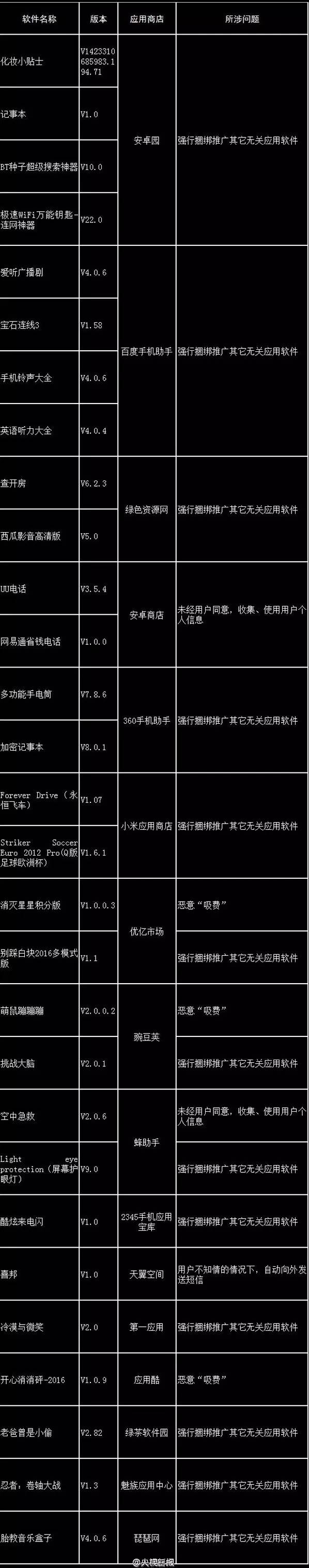 好消息！手机上“被安装”的那些软件，你可以跟它们说拜拜了！