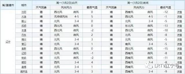 辽宁大雾弥漫视频,辽宁雾霾最新消息
