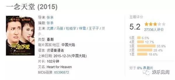 2015你被哪部电影坑了钱,2016年你都经历了什么