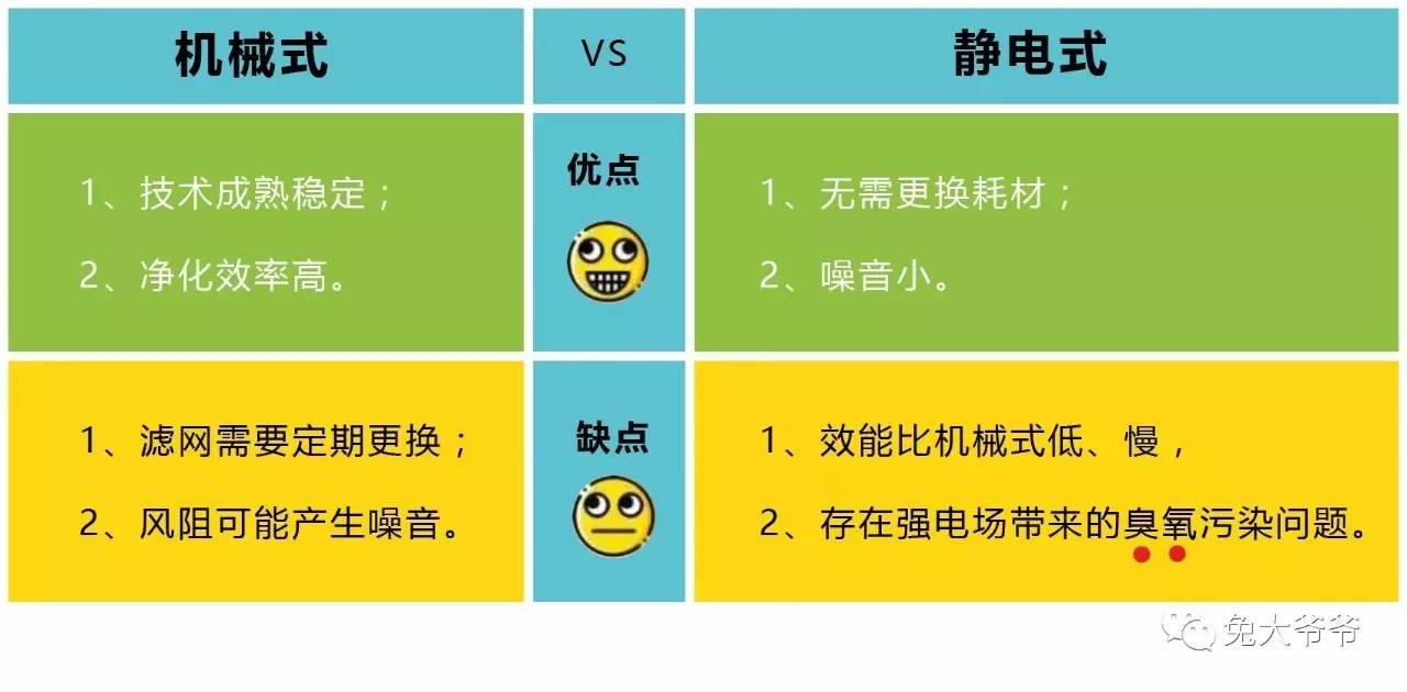 防雾霾买什么空气净化器,雾霾空气净化器
