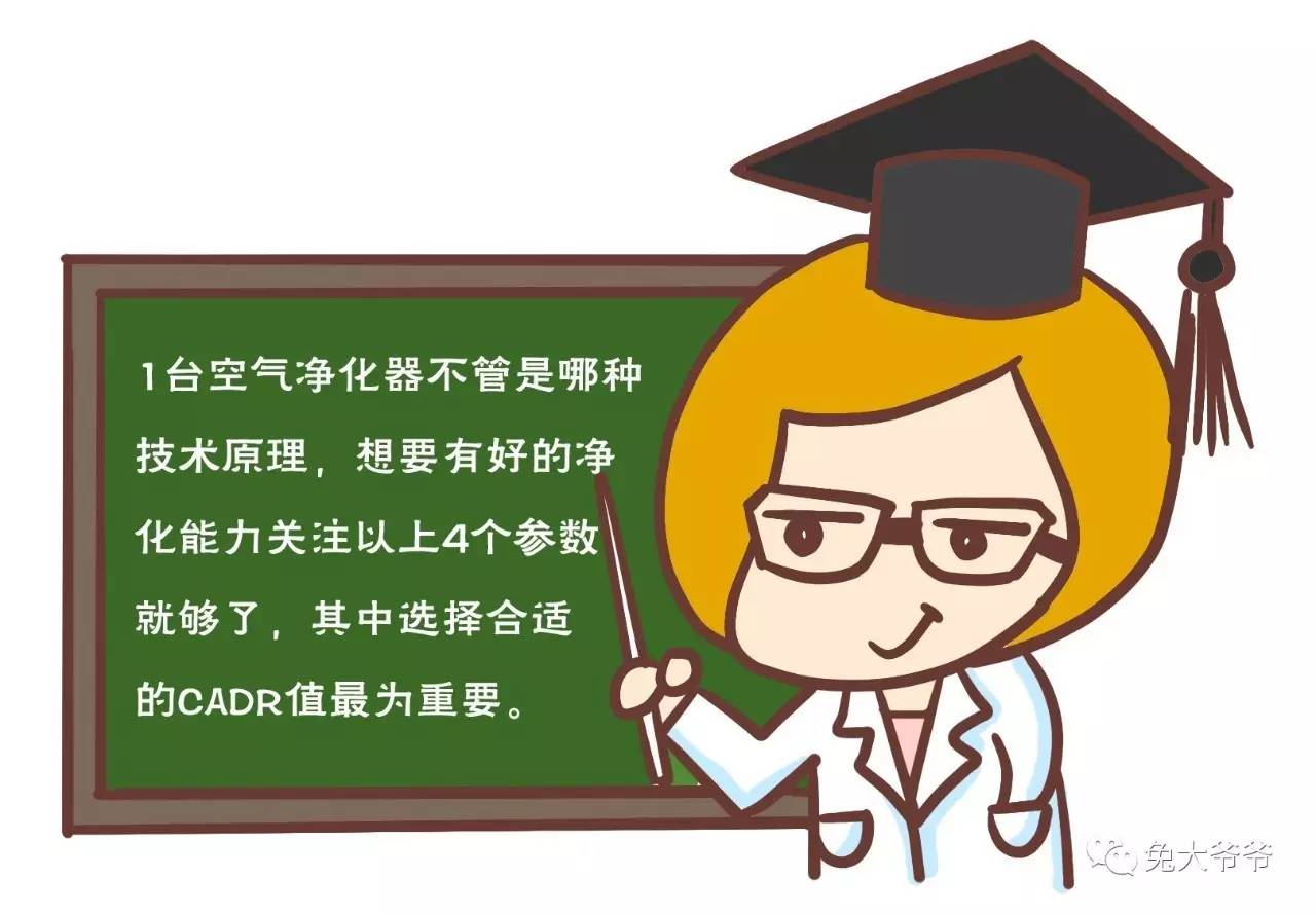 防雾霾买什么空气净化器,雾霾空气净化器