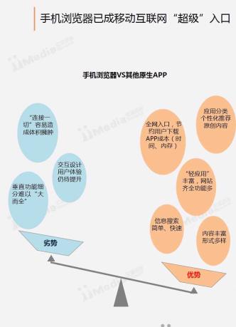 艾媒网数据,uc浏览器活跃人数
